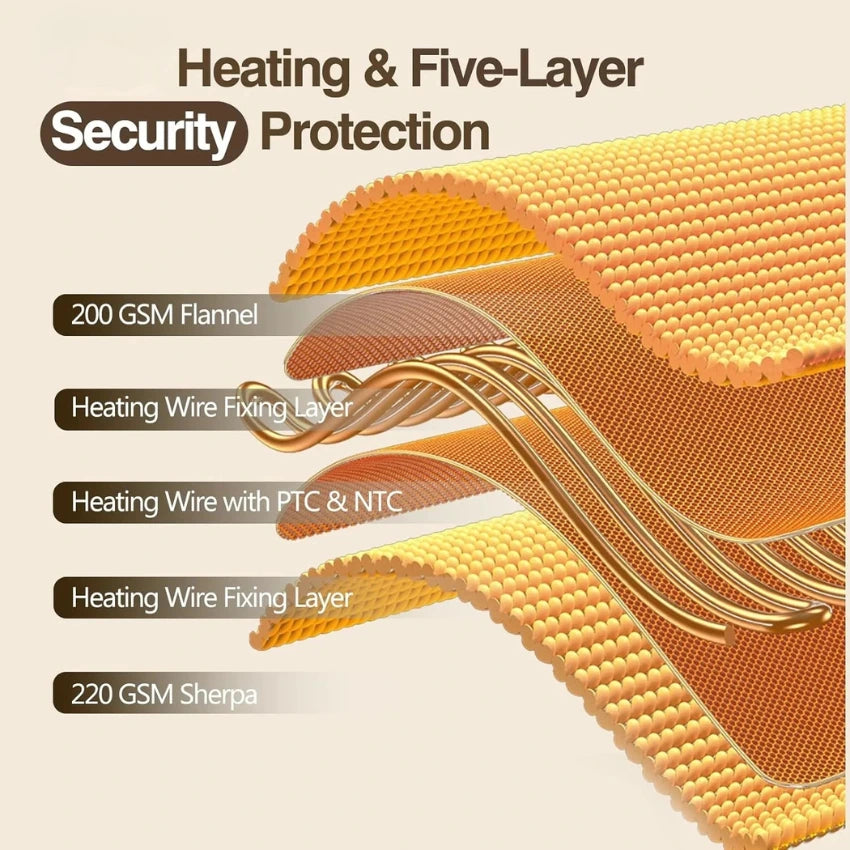 Adjustable Heat, Your Way